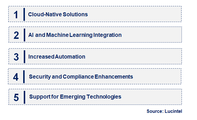 Emerging Trends in the Continuous Integration Tool Market